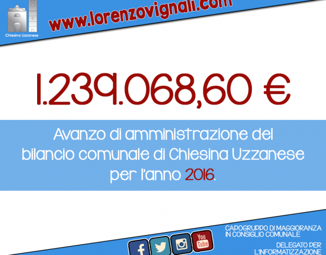 Avanzo di amministrazione 2016.